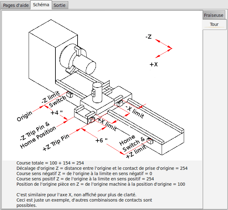 Dessin d'aide à l'identification des axes et fins de course