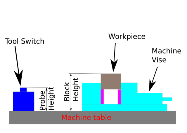 images/sketch_auto_tool_measurement.png