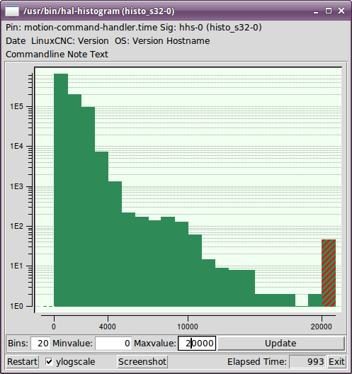 hal-histogram es una utilidad de línea de comandos para mostrar histogramas para pines de hal