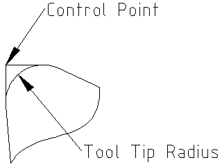 Point contrôlé