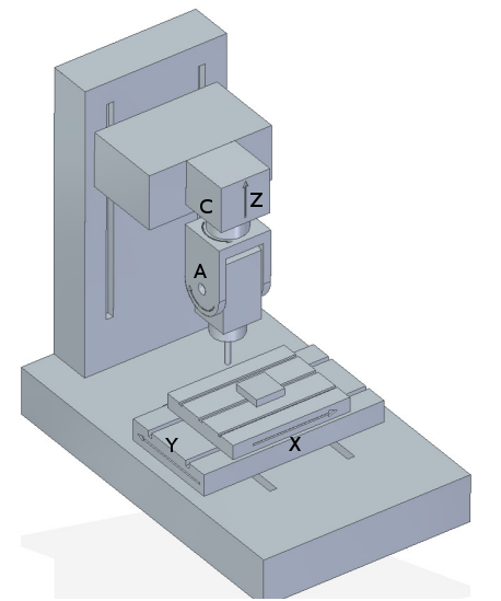 5-axis-figures/Figure-11.png