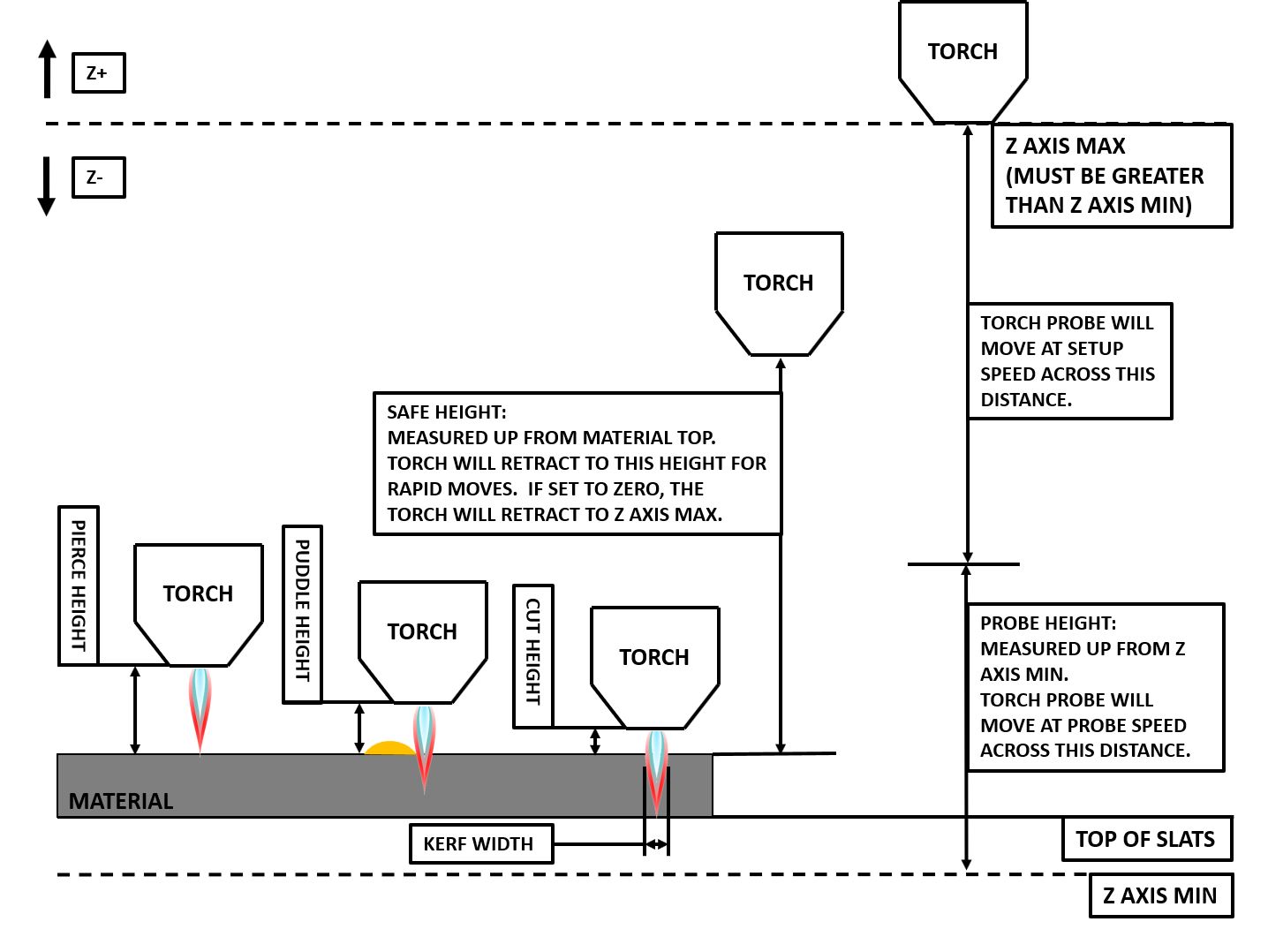 images/plasmac_heights_diagram.png