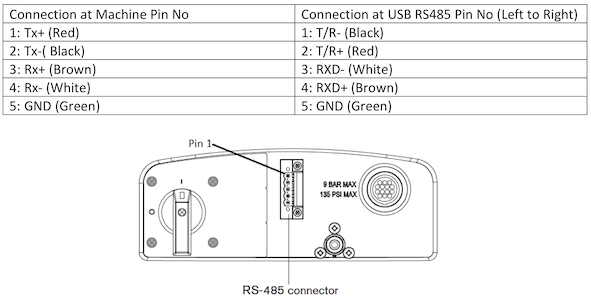 images/plasmac_rs485_pmx.png