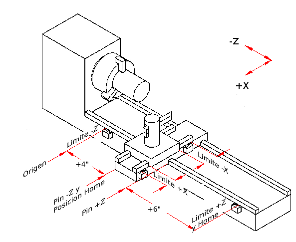 Configuración de torno