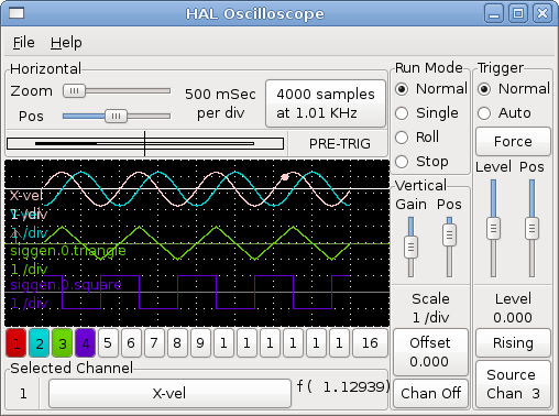 Waveforms with Triggering