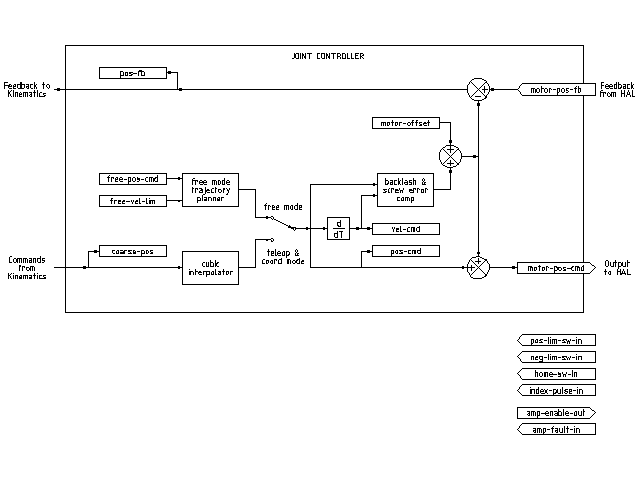 emc2-motion-joint-controller-block-diag.png