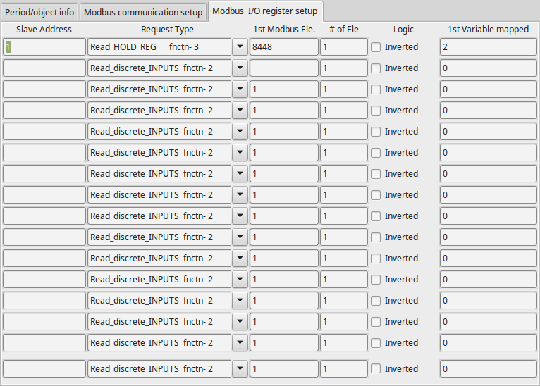 Config I/O Register Einstellung