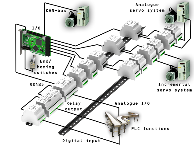 GM servo control system