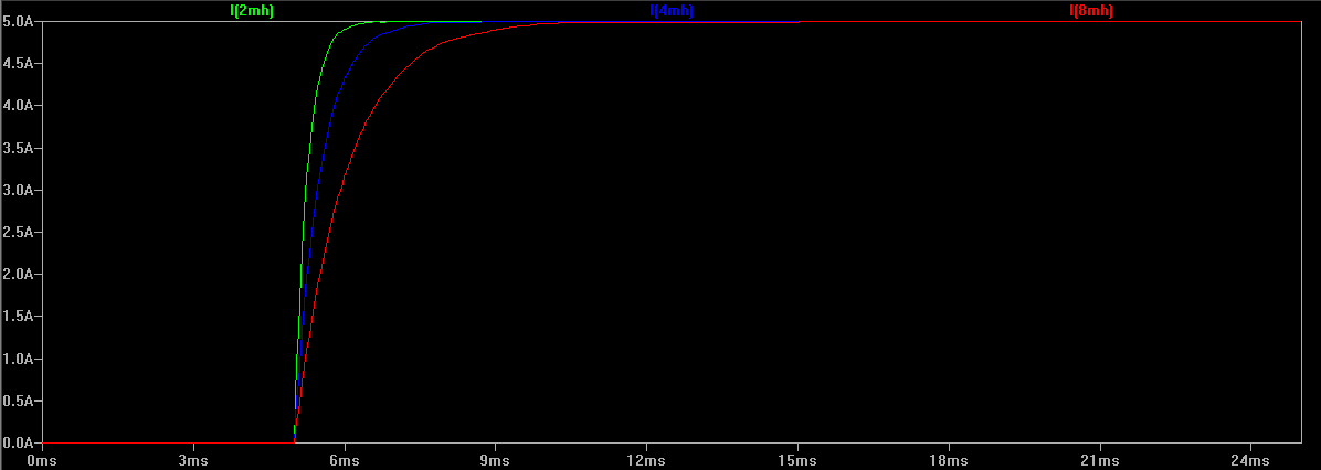 images/inductance-step-response.png