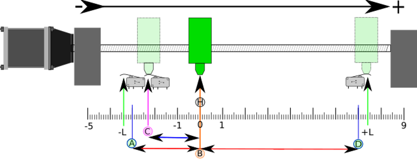 Example Homing Switch layout