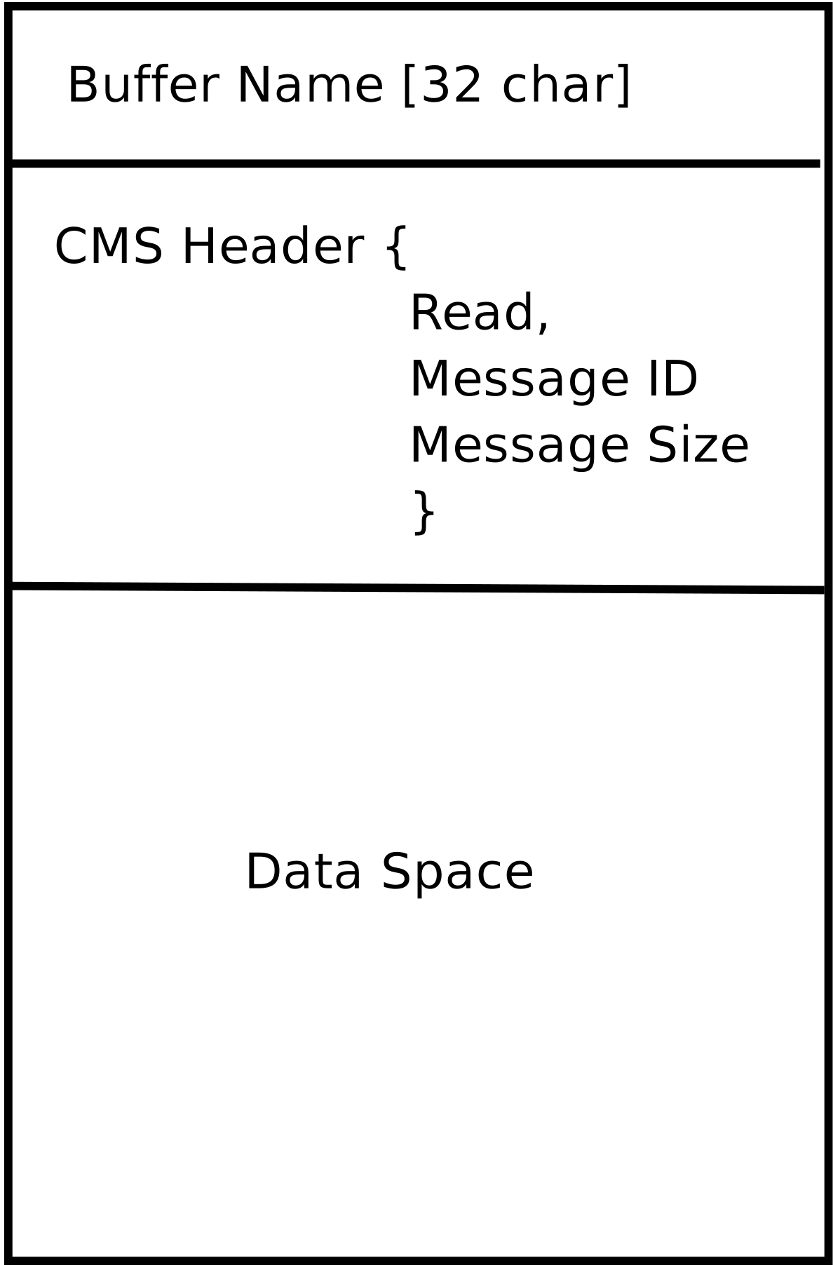 CMS_buffer.png