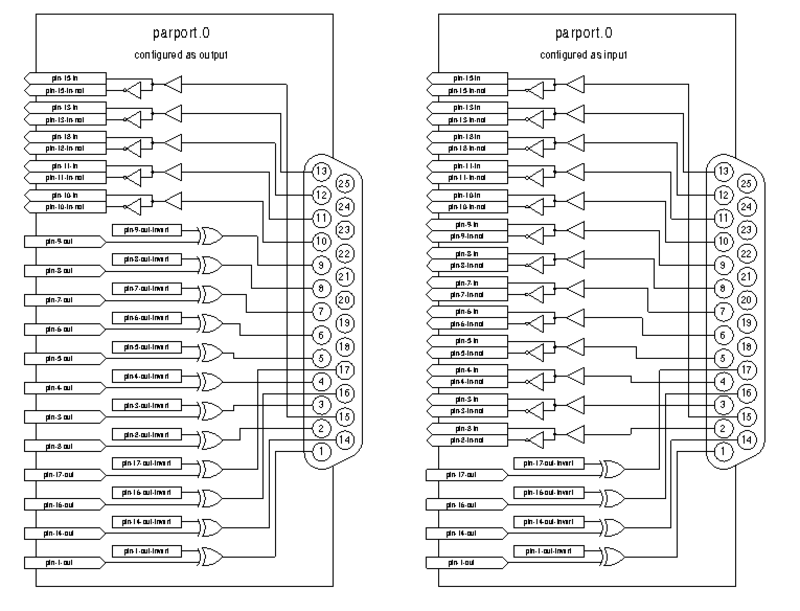 Parport-Blockdiagramm