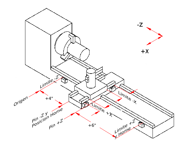 Configuración típica de torno