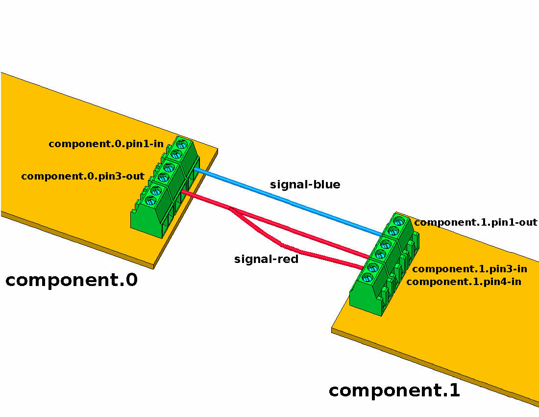 Concepto de circuito HAL