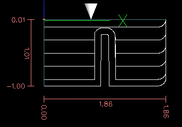 Грубі паси та фінальний пас
