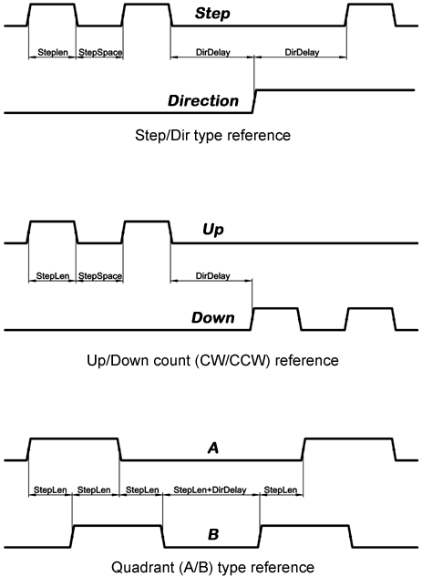Diagramas de referencia de tiempo de señal