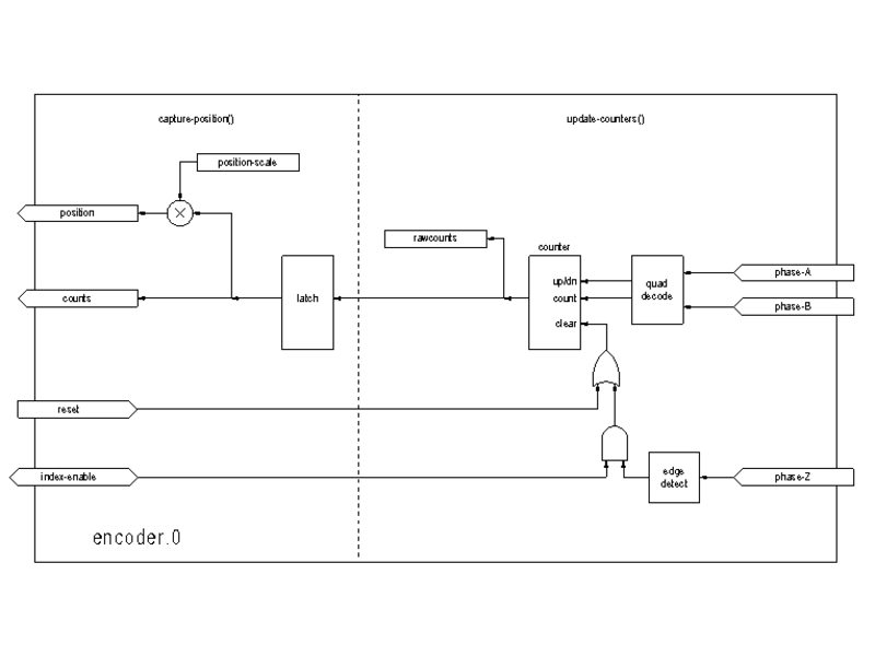 images/encoder-block-diag.png