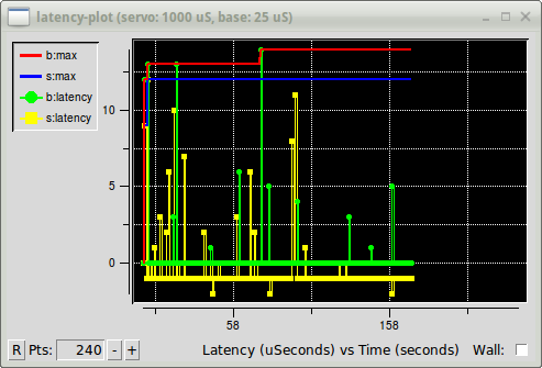 Ventana de latency-plot
