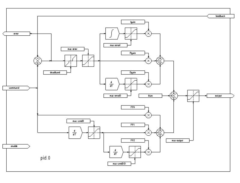images/pid-block-diag.png