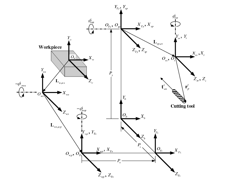 5-axis-figures/Figure-2.png