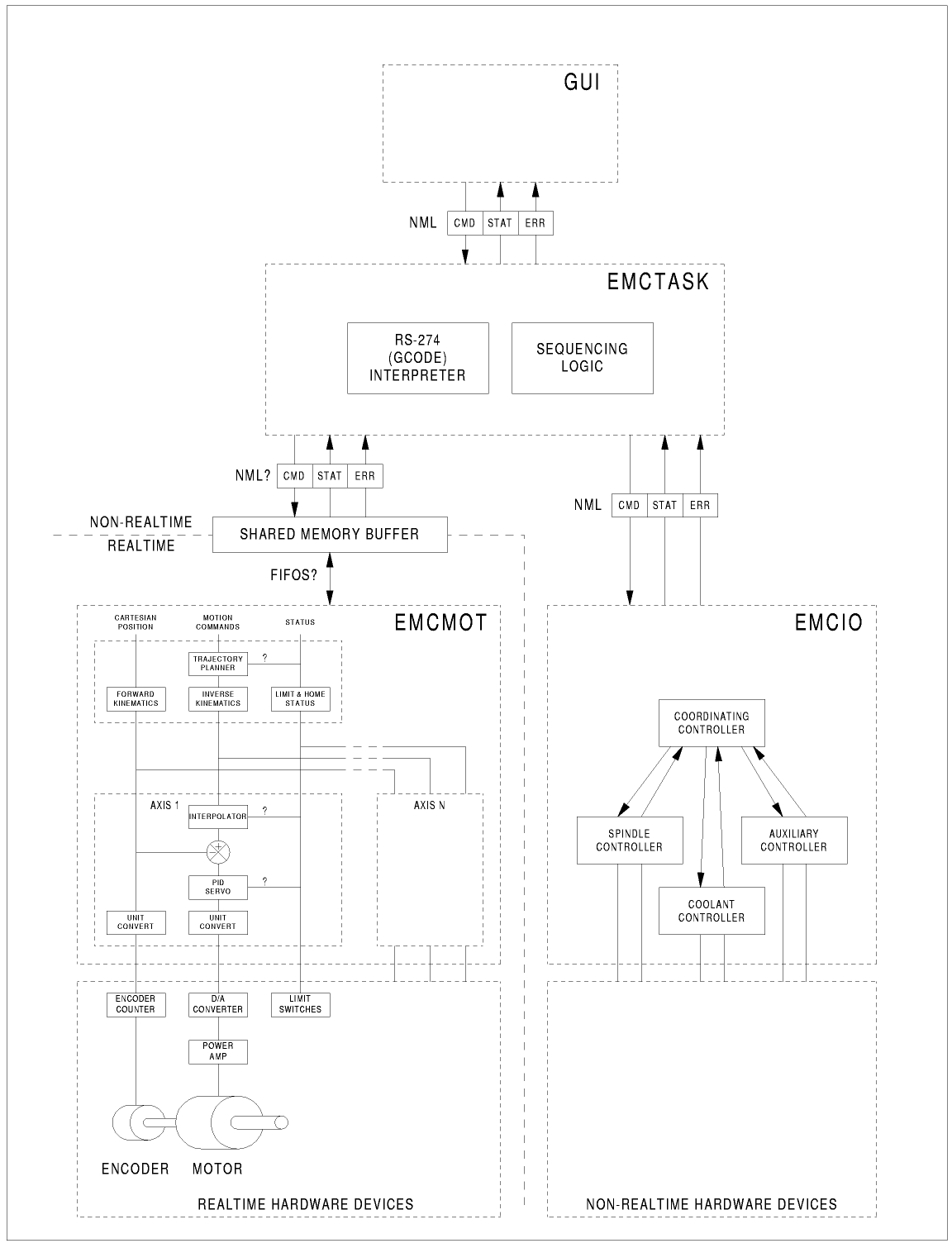 LinuxCNC block diagram small