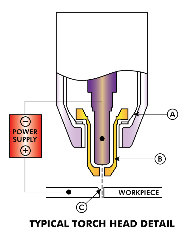 primer torch head