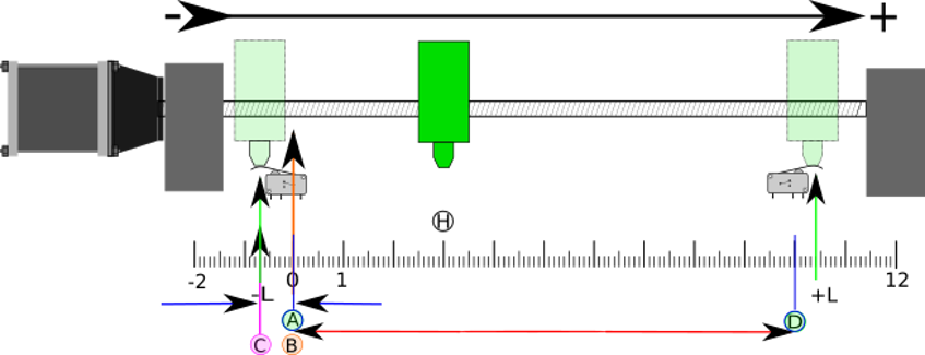 Example shared Home Limit Switch layout