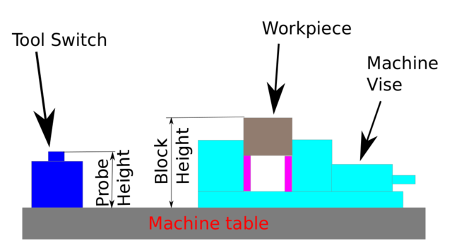 images/sketch_auto_tool_measurement.png