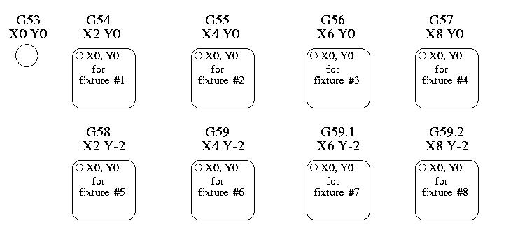 Coordinate Systems Example