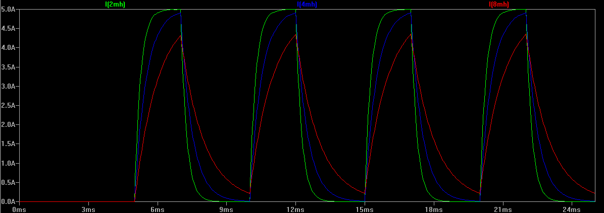 images/inductance-pulse-response-slow-charge.png