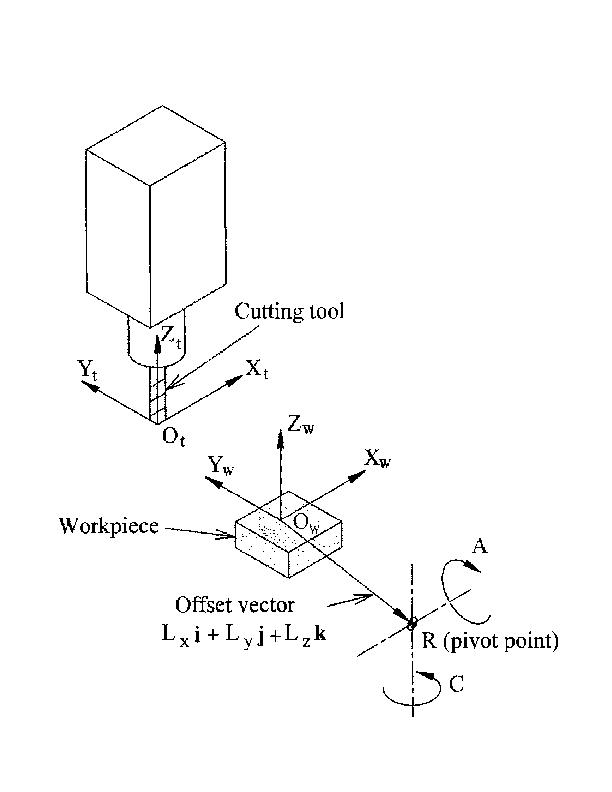 5-axis-figures/Figure-4.png