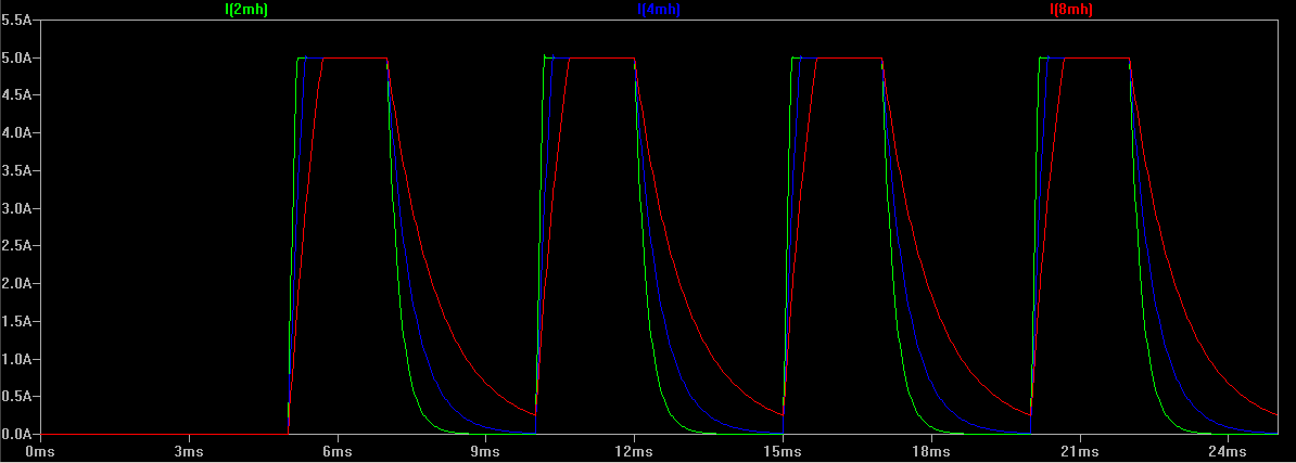 images/inductance-pulse-response-fast-charge.png