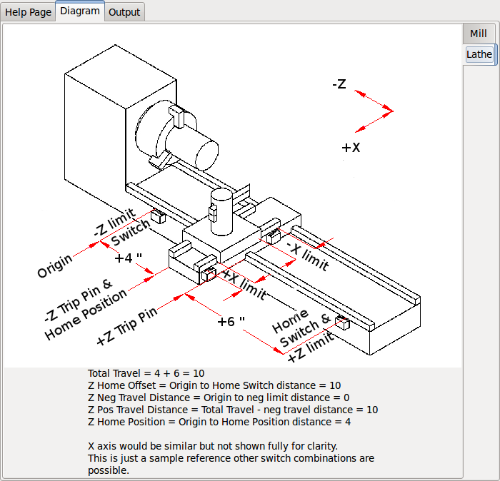 AXIS Help Diagram