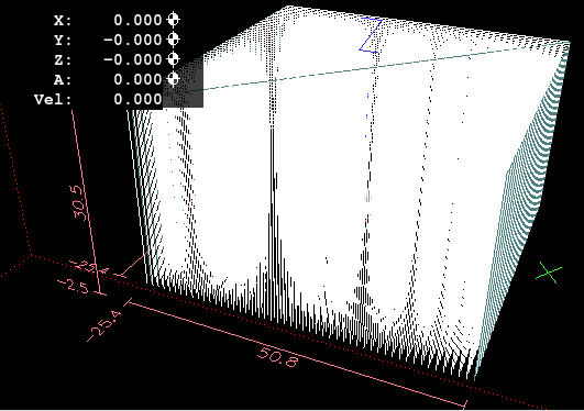 The finer probing grid