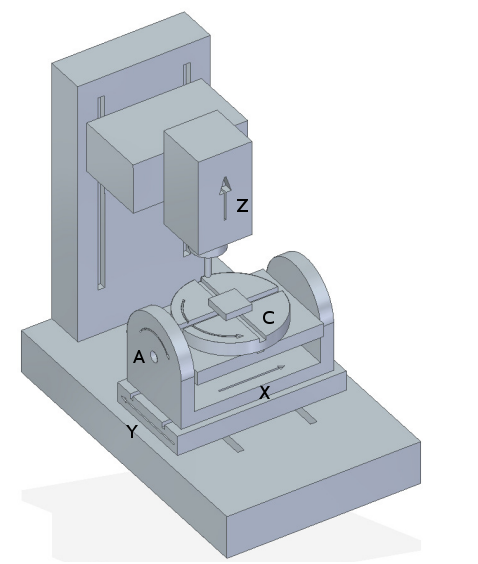 Table tilting/rotating configuration