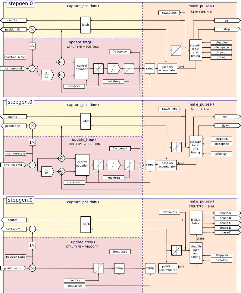 images/stepgen-block-diag.png