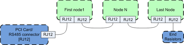 Connecting the RS485 nodes to the GM6-PCI card