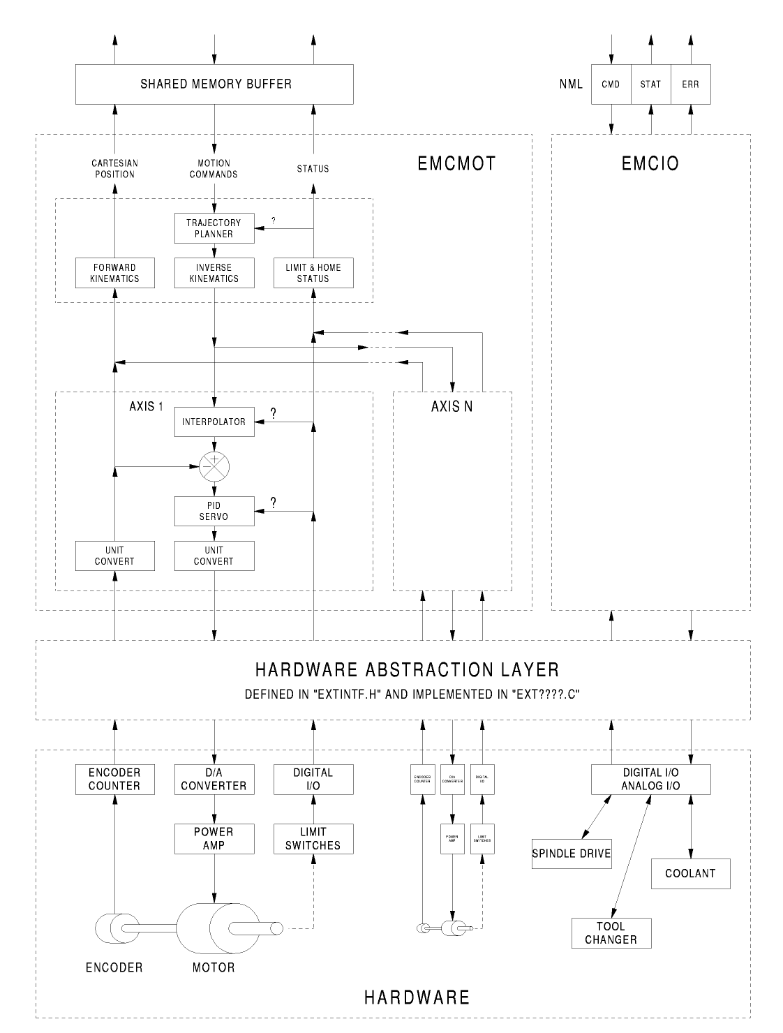 LinuxCNC-motion-controller-small.png