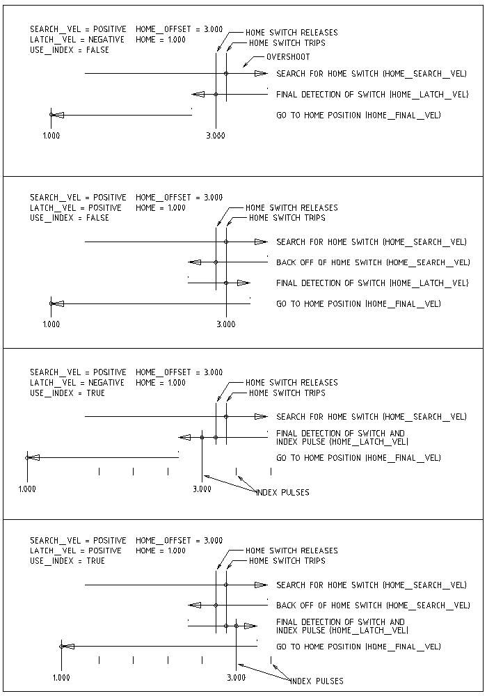 Homing Sequences